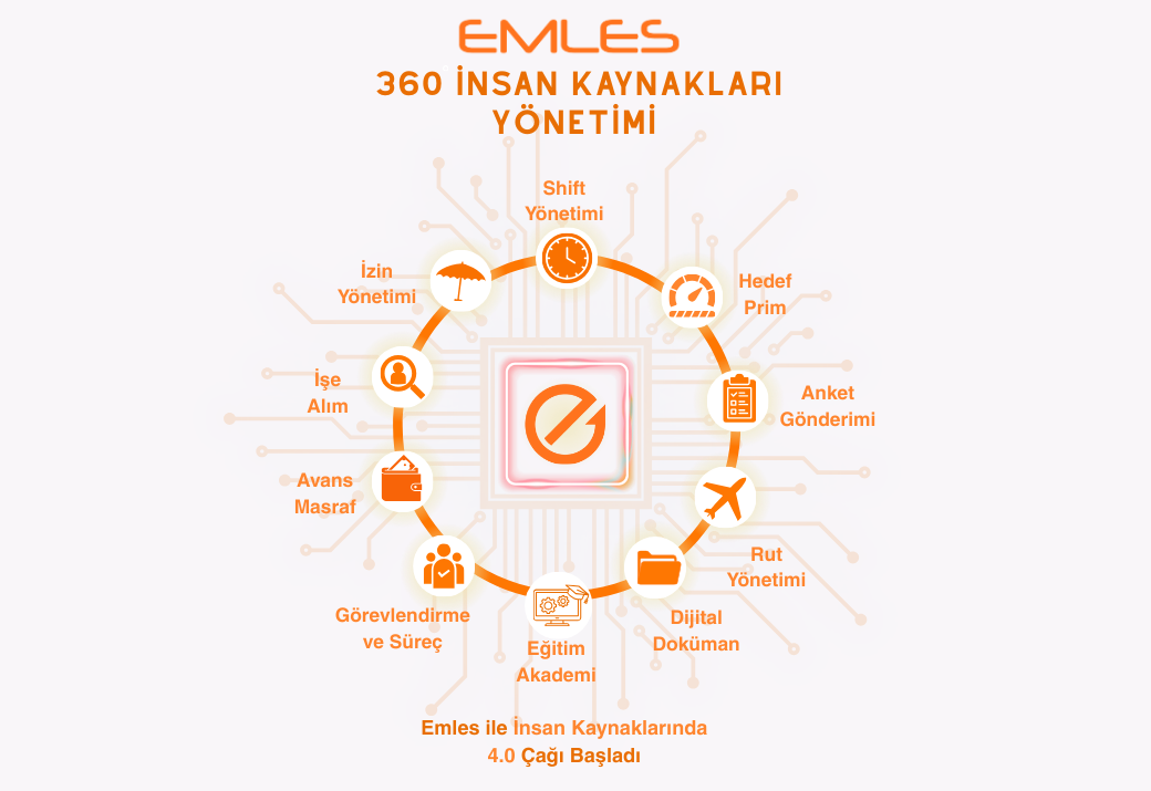 360 Modüler Yapı